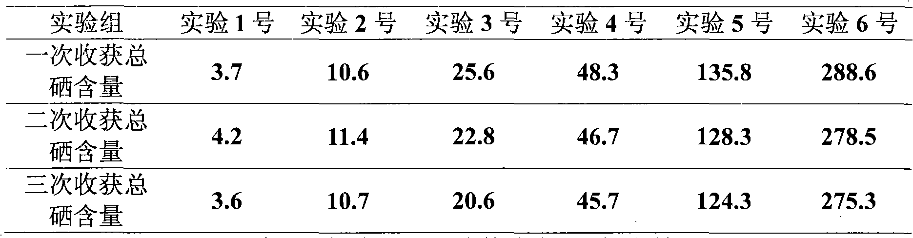 Selenium-enriched woody fruit seedling, breeding method thereof, and produced organic selenium-enriched fruit