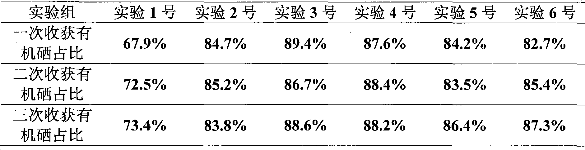 Selenium-enriched woody fruit seedling, breeding method thereof, and produced organic selenium-enriched fruit