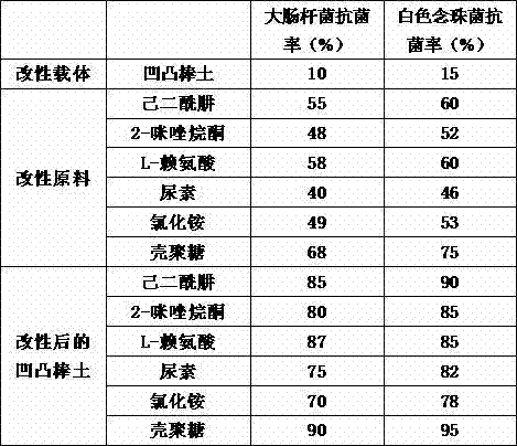 Attapulgite material with anti-bacterial function and preparation method thereof