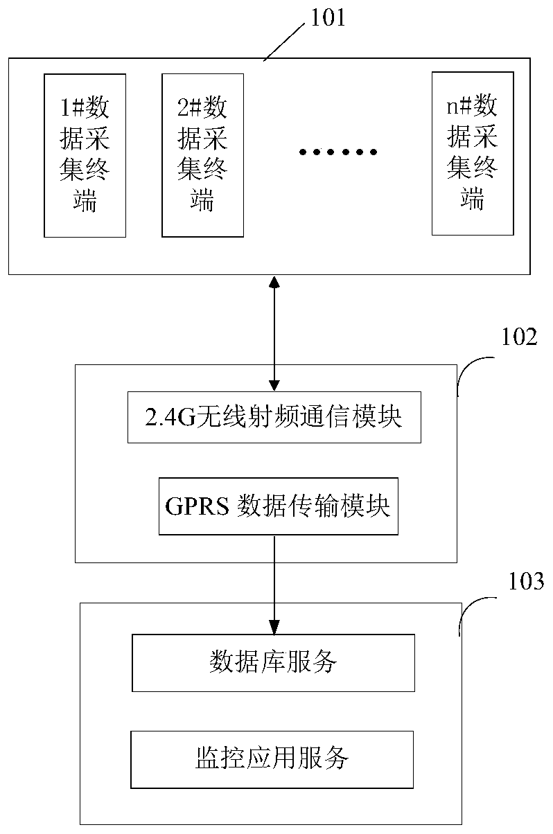 Intelligent monitoring system and method for mildew status of storage tobacco leaves based on internet of things