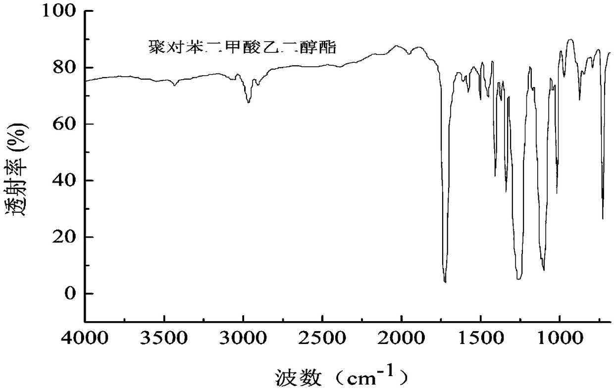 Method for detecting density distribution of micro-plastics in soft tissues of marine organisms