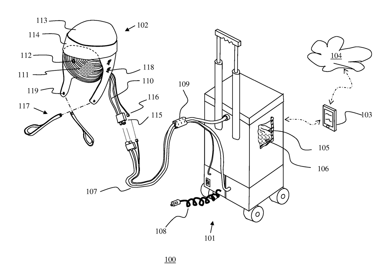 Method and Apparatus of a Self-Managed Portable Hypothermia System