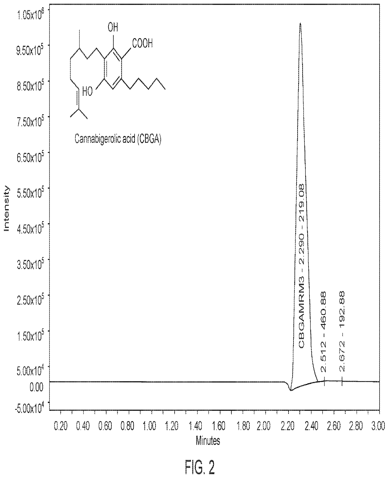 Microorganisms and Methods for the Fermentation of Cannabinoids