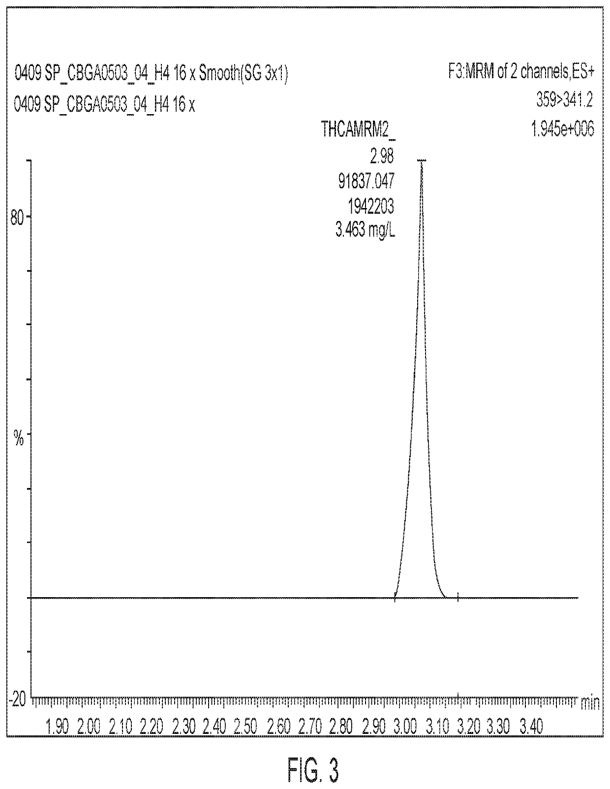 Microorganisms and Methods for the Fermentation of Cannabinoids