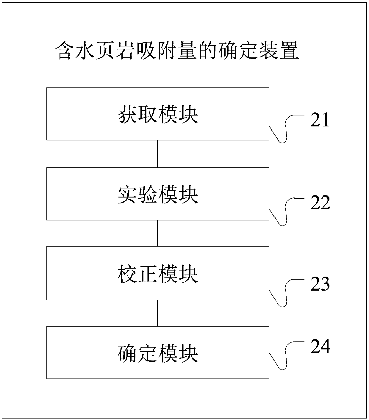 Method and device for determining adsorption quantity of water-containing shale