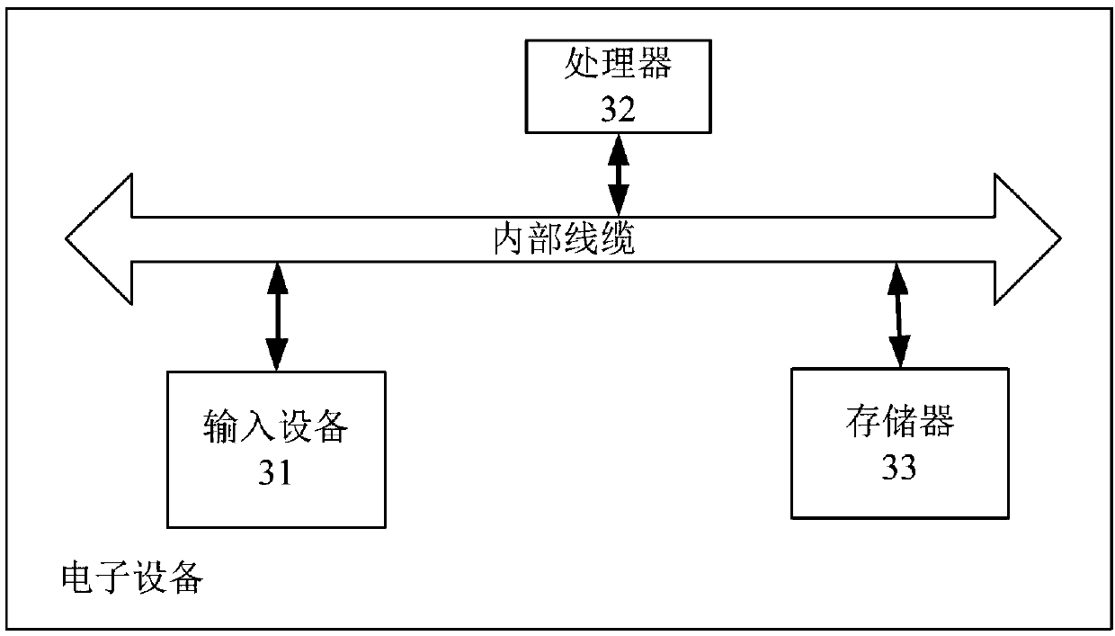 Method and device for determining adsorption quantity of water-containing shale