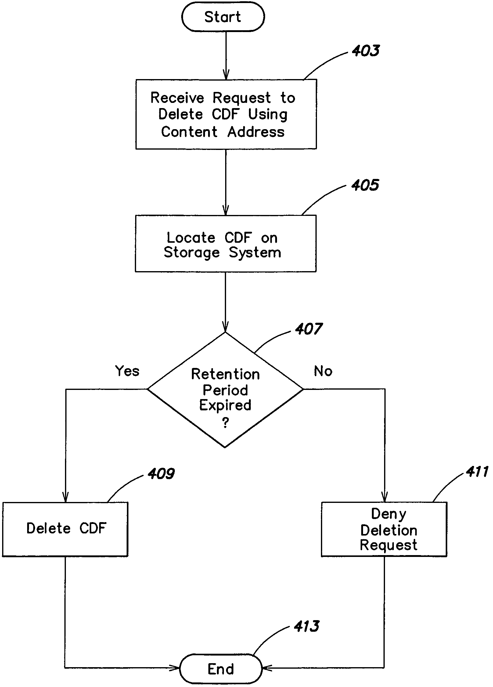 Methods and apparatus for secure modification of a retention period for data in a storage system