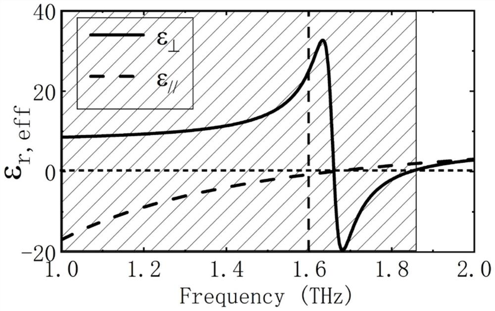 A hyperbolic metamaterial planar antenna