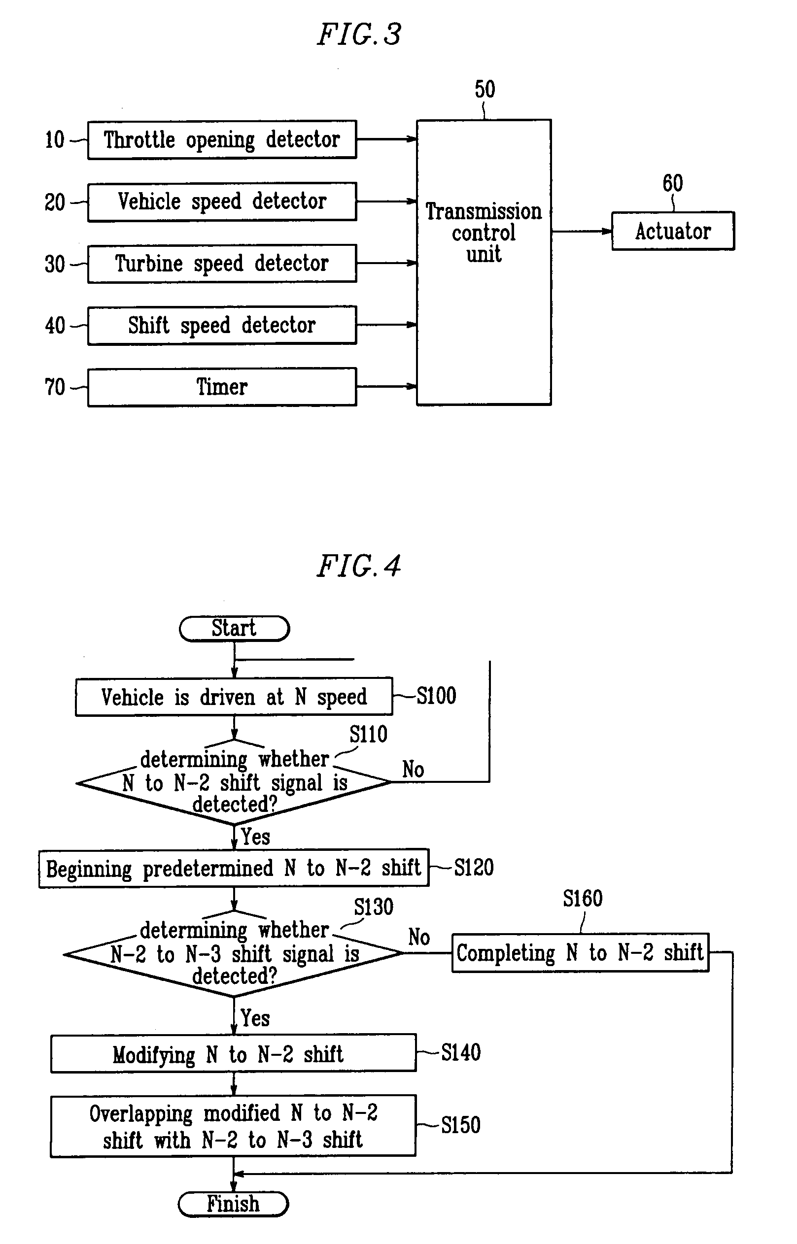 Method for controlling shift during shift of automatic transmission