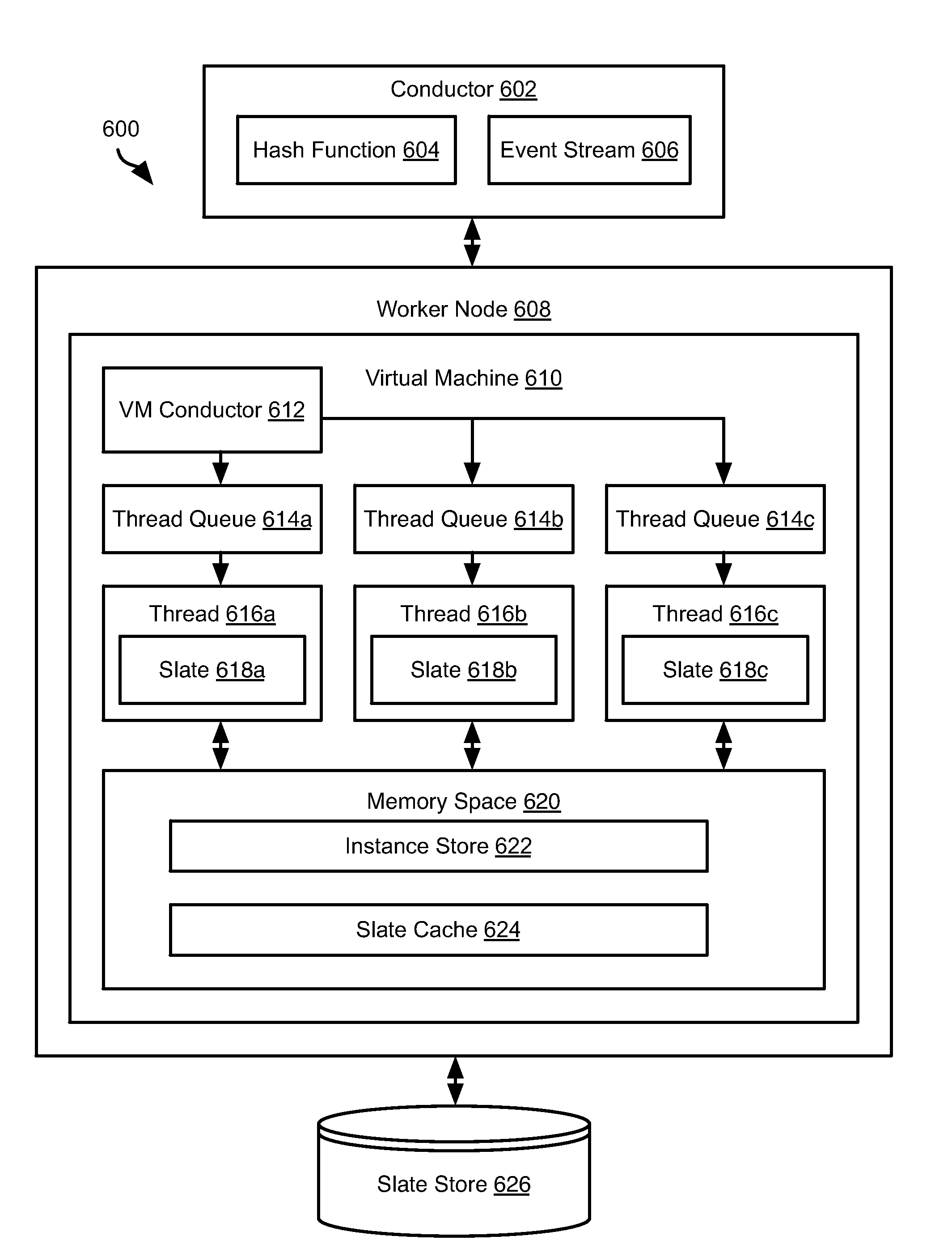 Systems and methods for event stream processing