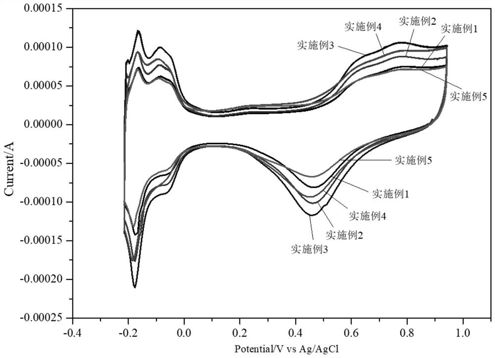 Catalyst carrier for fuel cell, catalyst and preparation method of catalyst carrier