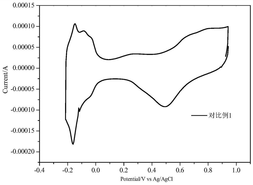 Catalyst carrier for fuel cell, catalyst and preparation method of catalyst carrier