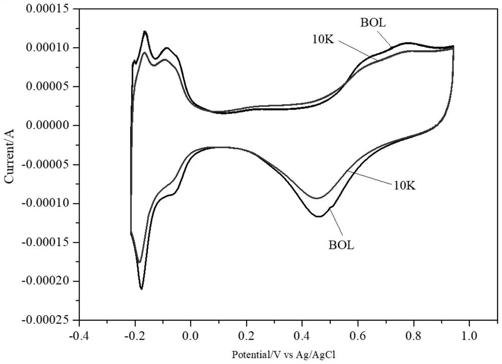 Catalyst carrier for fuel cell, catalyst and preparation method of catalyst carrier