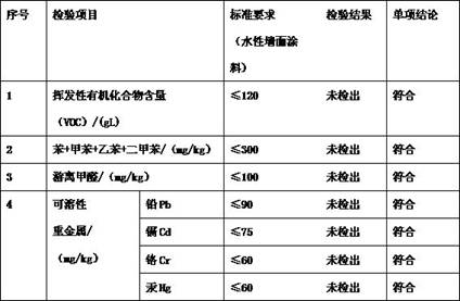 A zero-voc inorganic fire-resistant functional coating suitable for electronic clean workshops and its preparation method