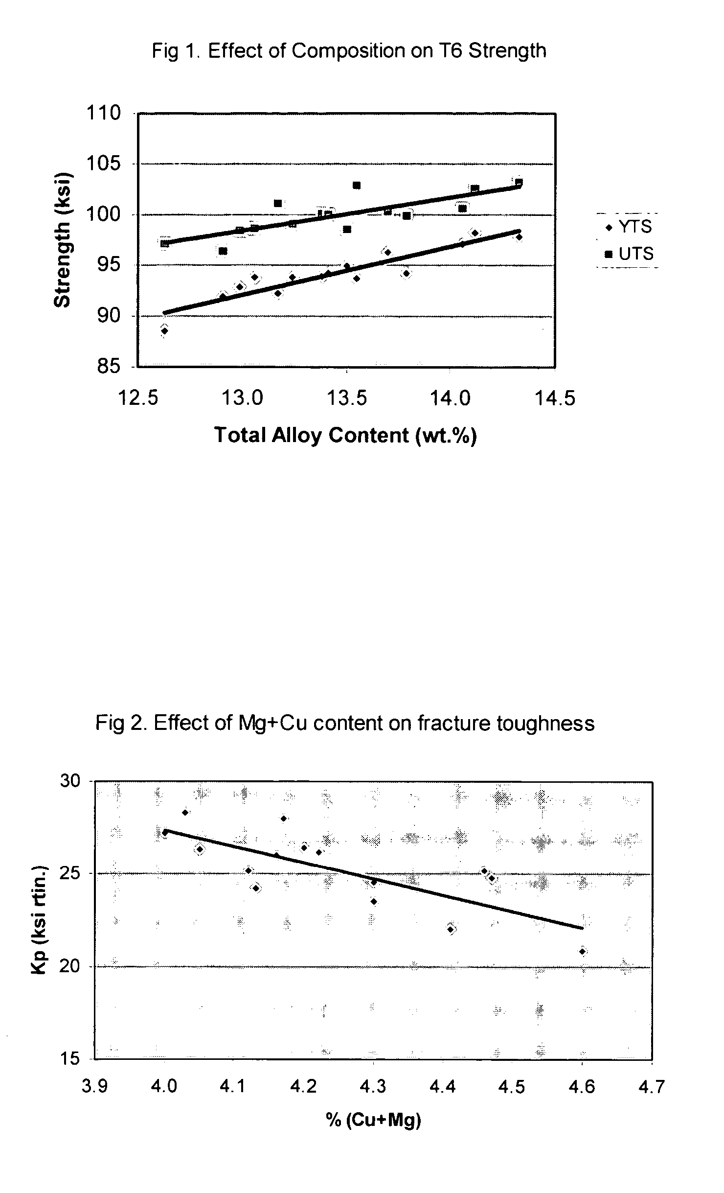 High strength aluminum alloys and process for making the same