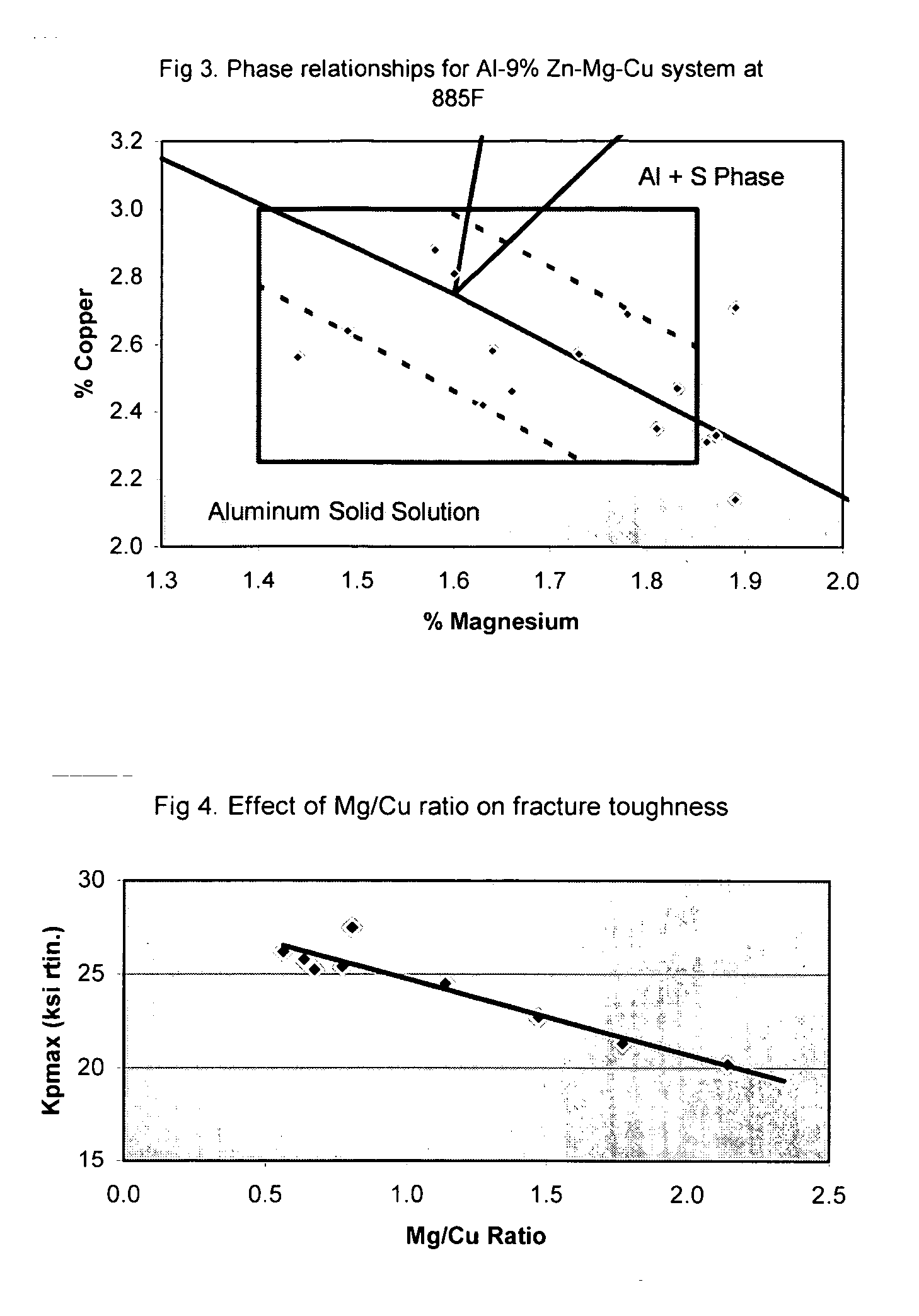 High strength aluminum alloys and process for making the same