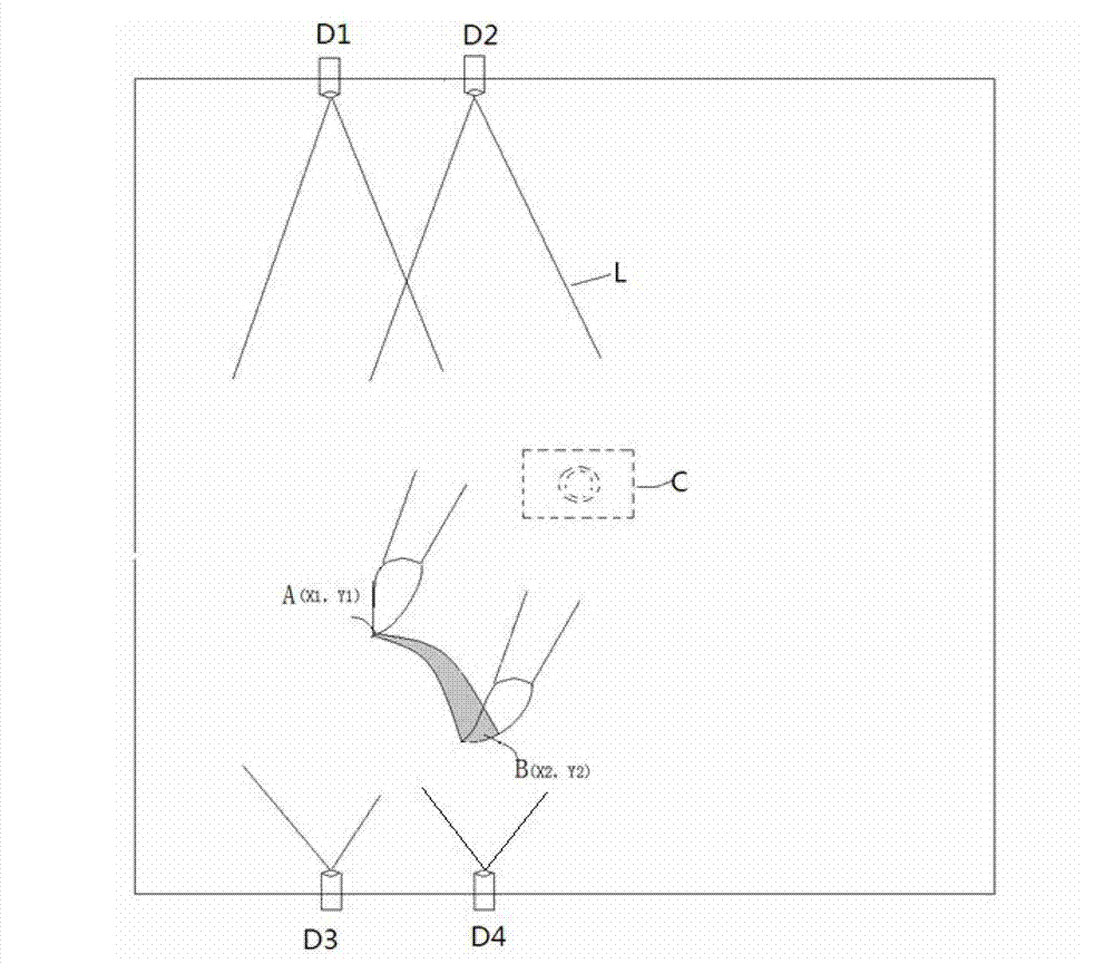 Touch screen stroke thickness identification method and device