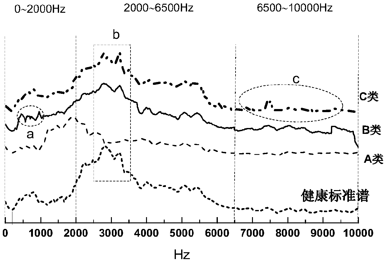 Crab disease judging method and diagnosis device