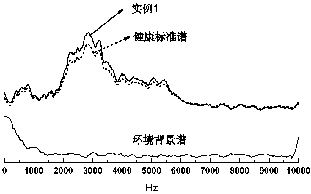 Crab disease judging method and diagnosis device