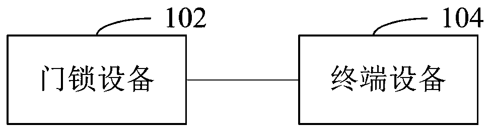 Internet of Things door lock communication method, device and system and computer storage medium