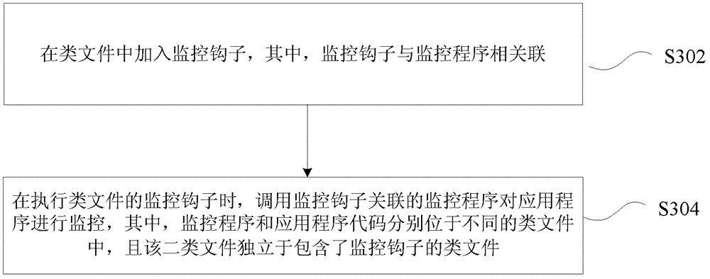 Monitoring method and device for application program