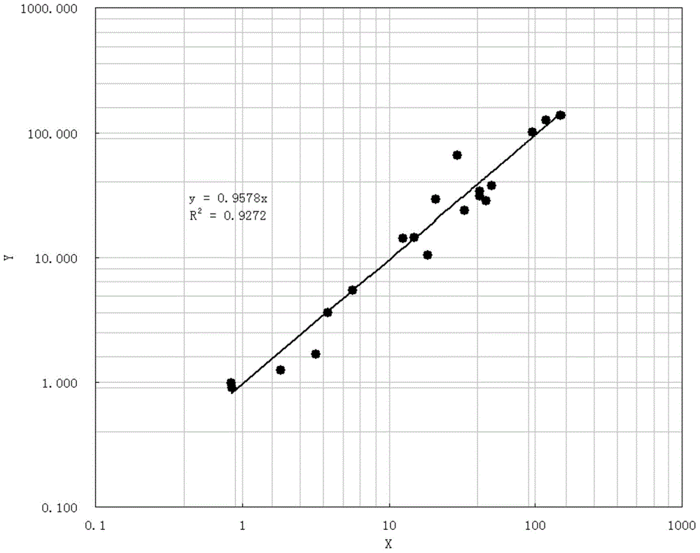 Method and device for obtaining permeability of argillaceous sandstone