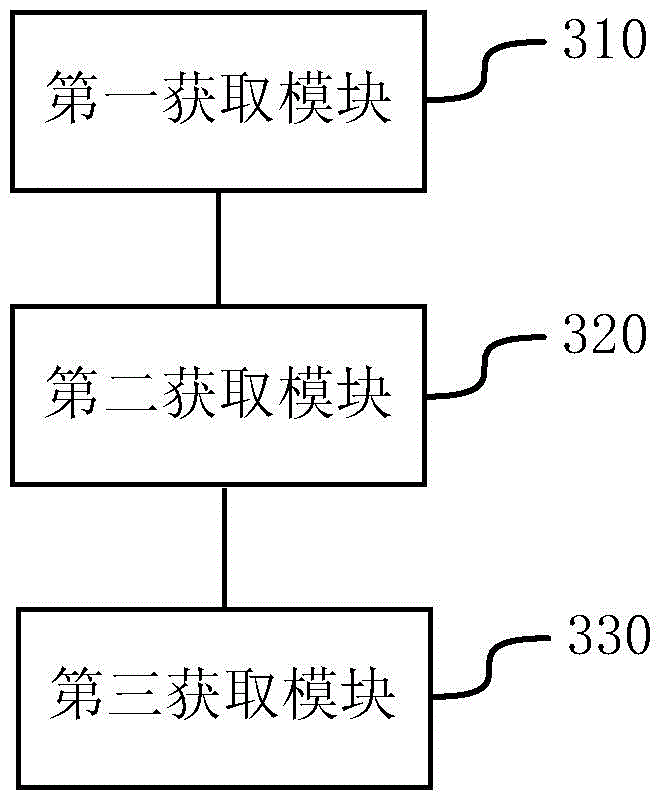 Method and device for obtaining permeability of argillaceous sandstone