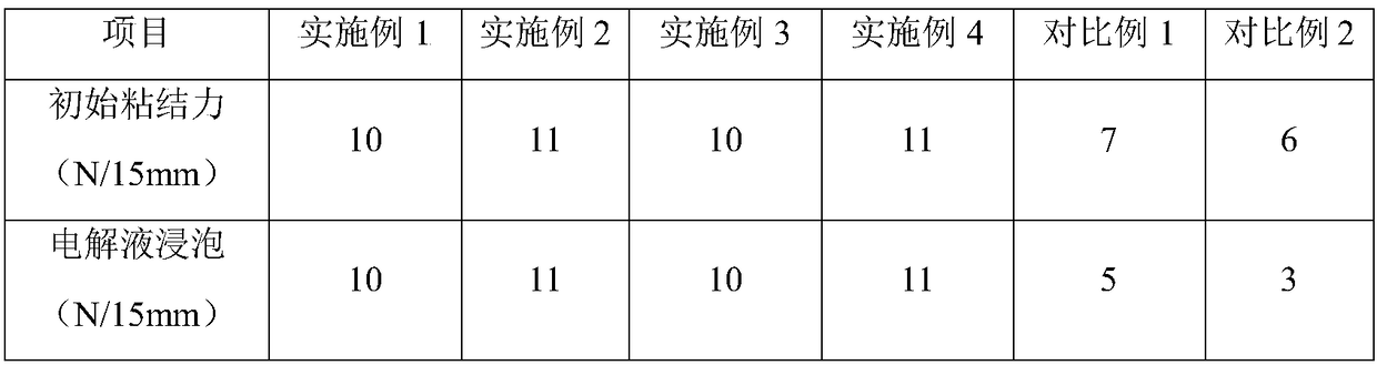 Adhesive for aluminum battery packaging aluminum plastic film, aluminum plastic film and preparation method of aluminum plastic film