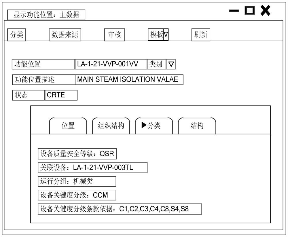 Nuclear power plant work priority generation method and device, equipment and storage medium