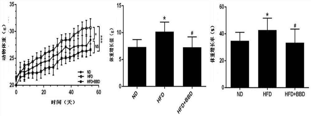 Use of Babaodan in the preparation of medicines for preventing non-alcoholic fatty liver