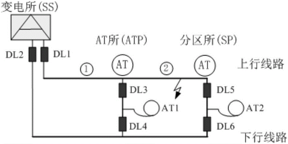 Novel high-way traction power supply system capable of selective feed line tripping