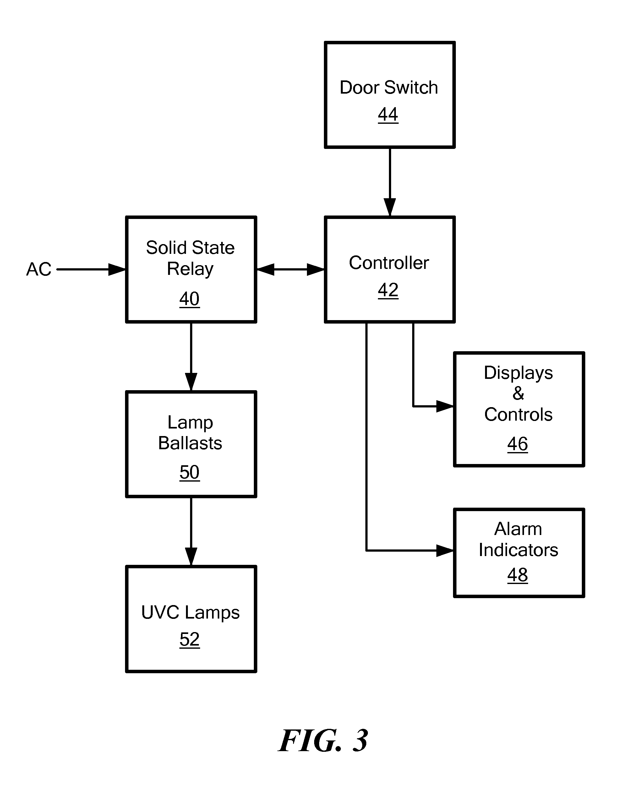 UV disinfection system with ballast current monitoring