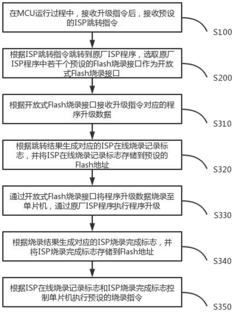 Single-chip microcomputer program upgrading method and system free of client bootstrap program