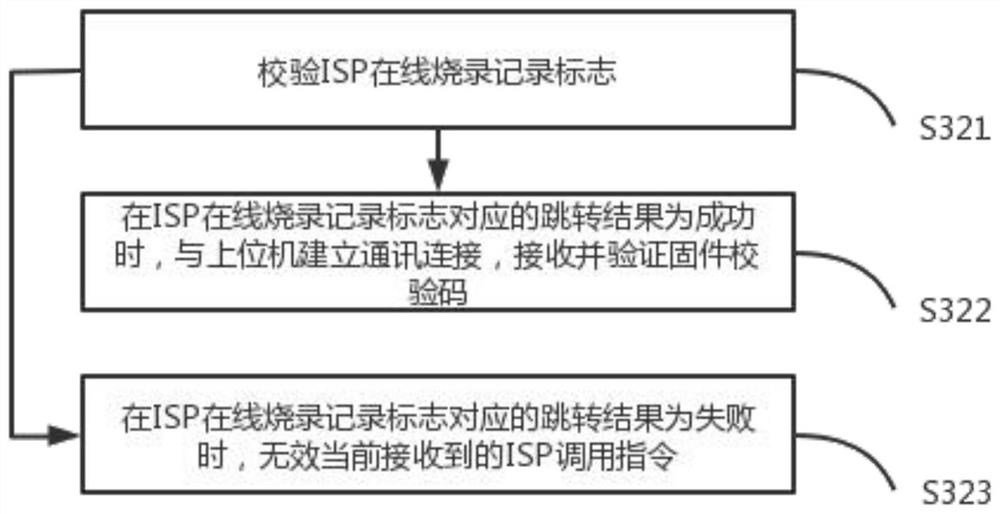 Single-chip microcomputer program upgrading method and system free of client bootstrap program