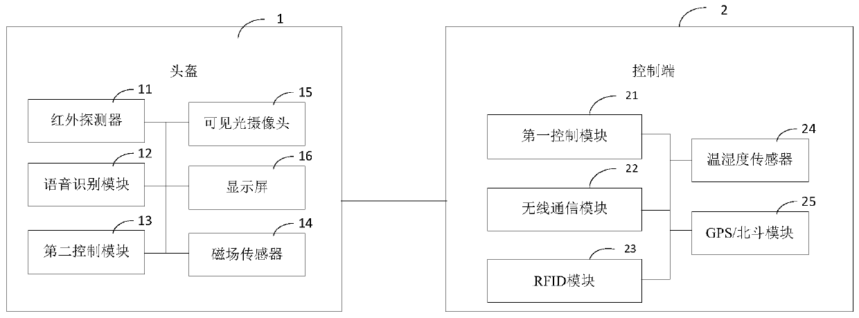 Intelligent inspection device