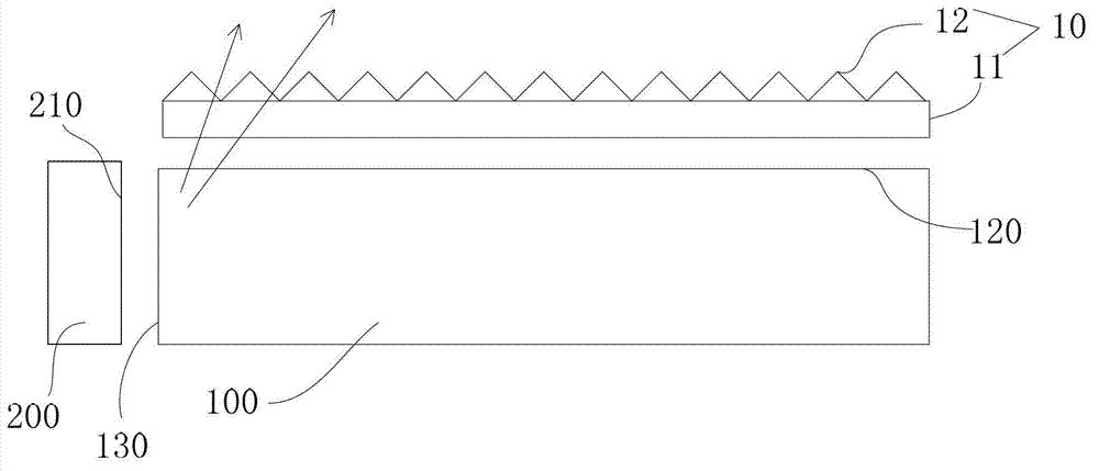 Backlight module