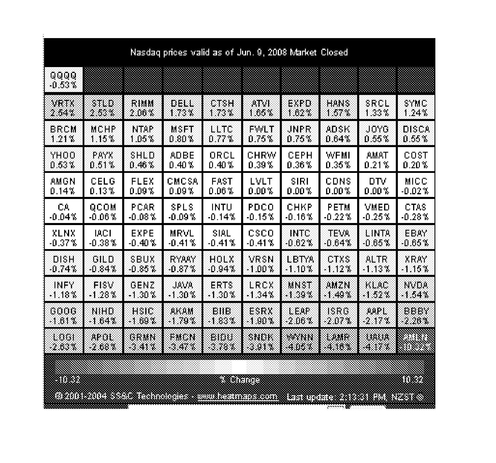 Data visualization system and method