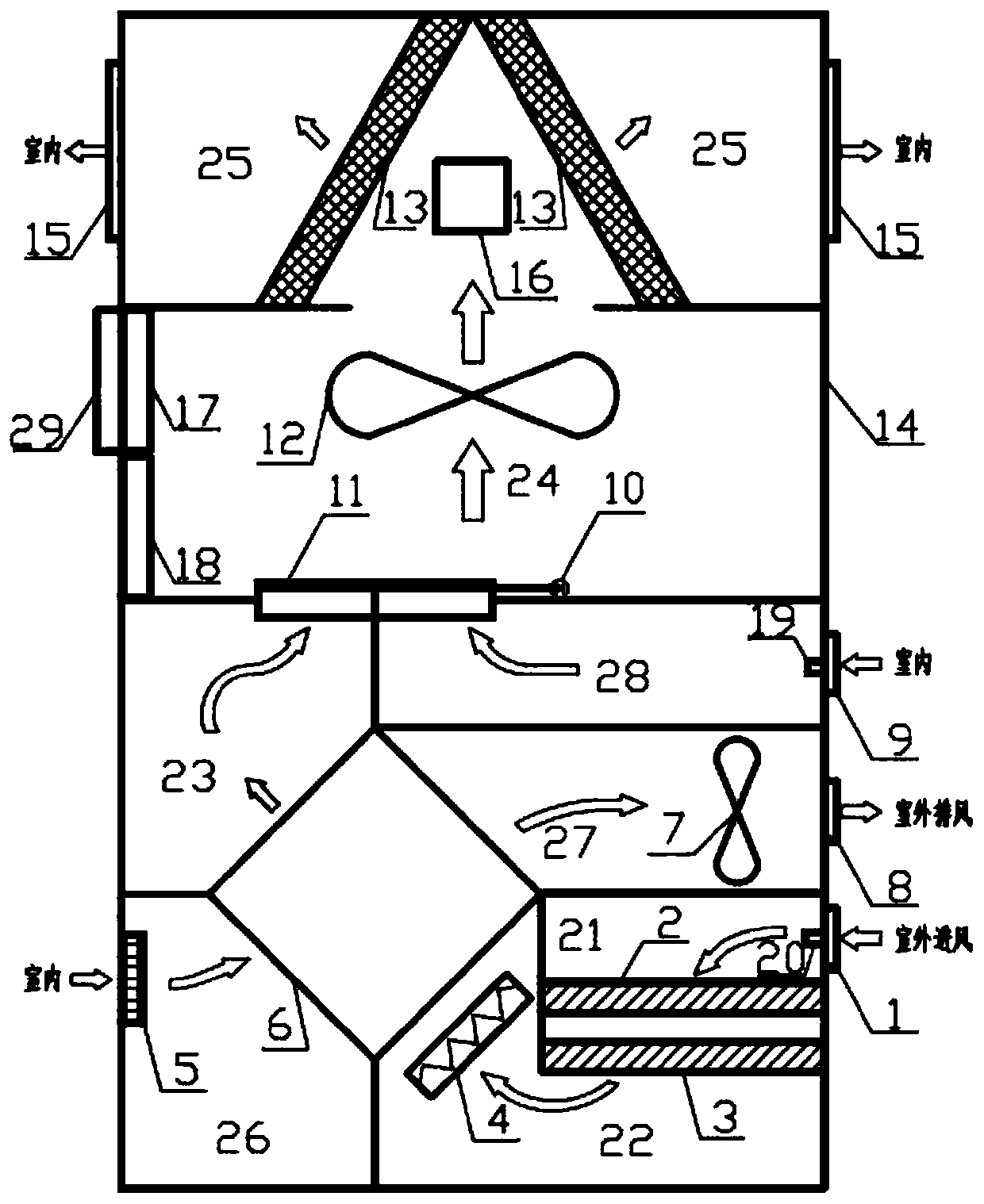 Multifunctional air ventilation and purification machine as well as operation control method