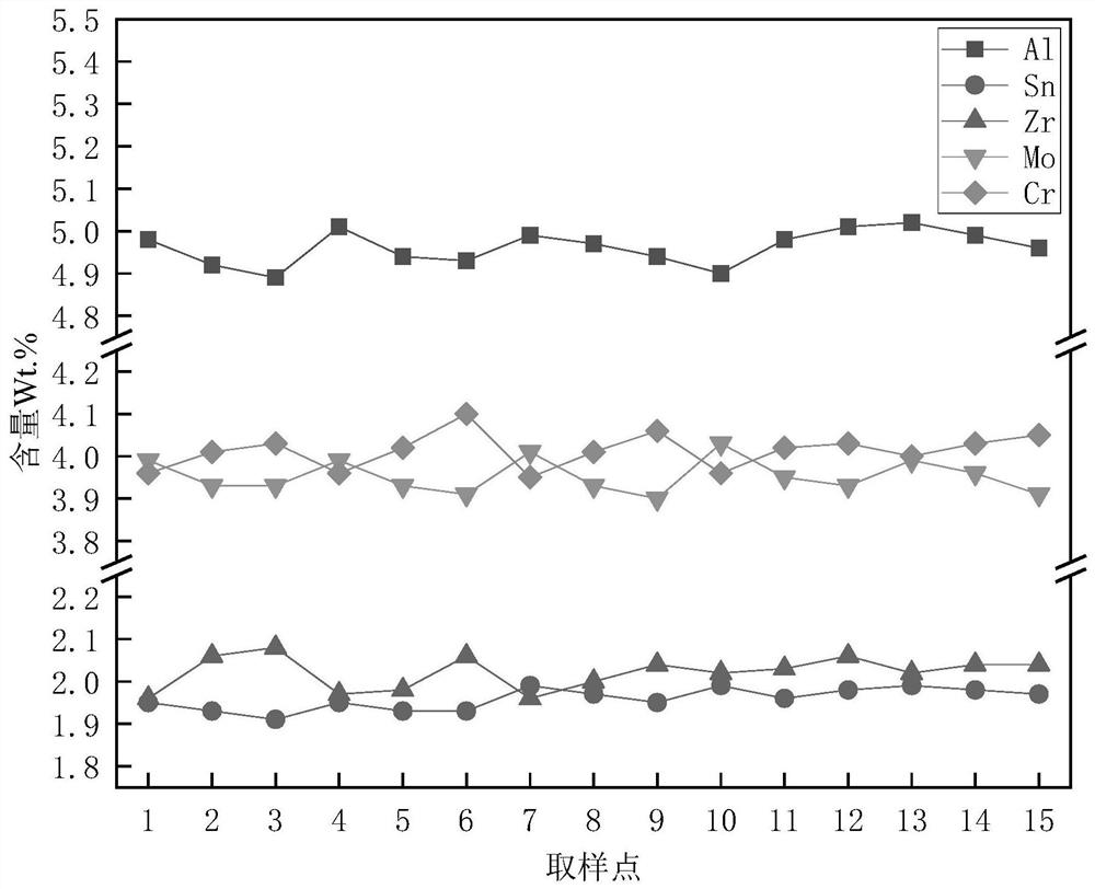 Titanium alloy ingot and preparation method thereof