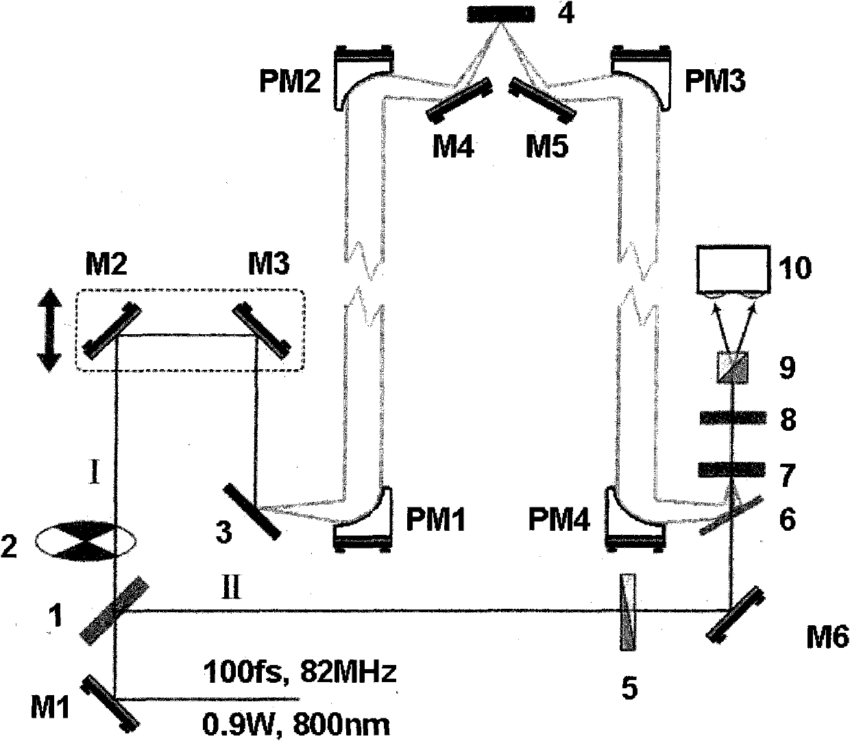 Reflection type terahertz spectrum analysis method for eliminating phase error