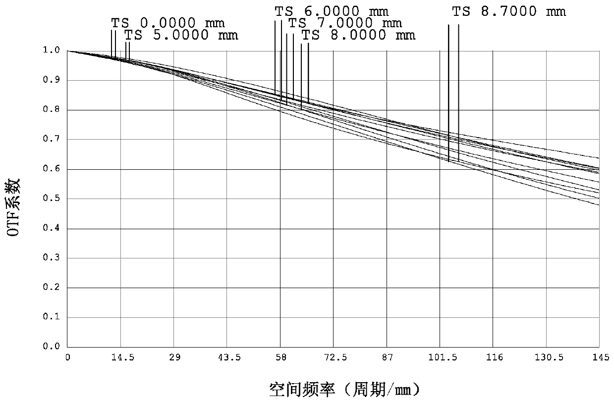 Optical imaging lens