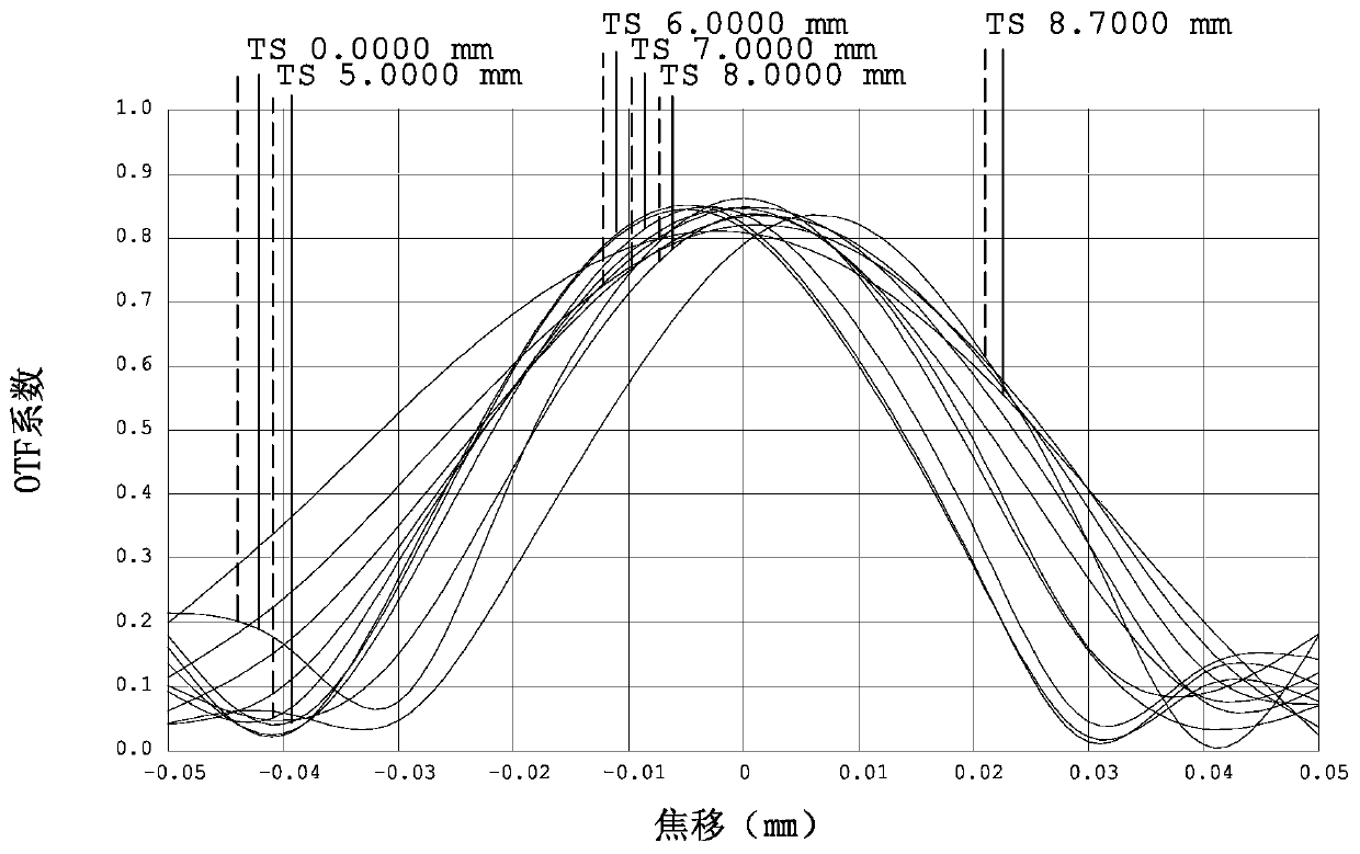 Optical imaging lens