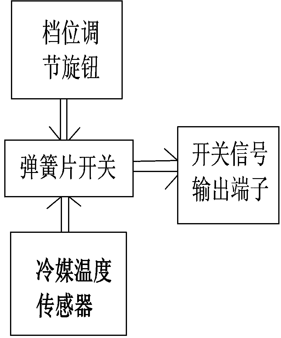 Control method of variable-frequency refrigerator