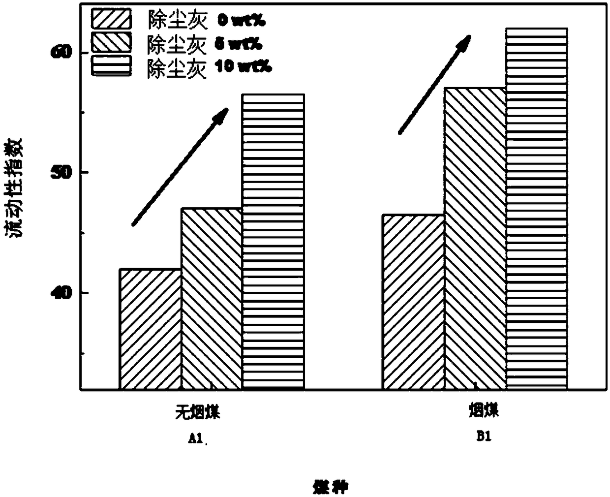 Additive for improving fluidity of pulverized coal for blast furnace injection and using method thereof