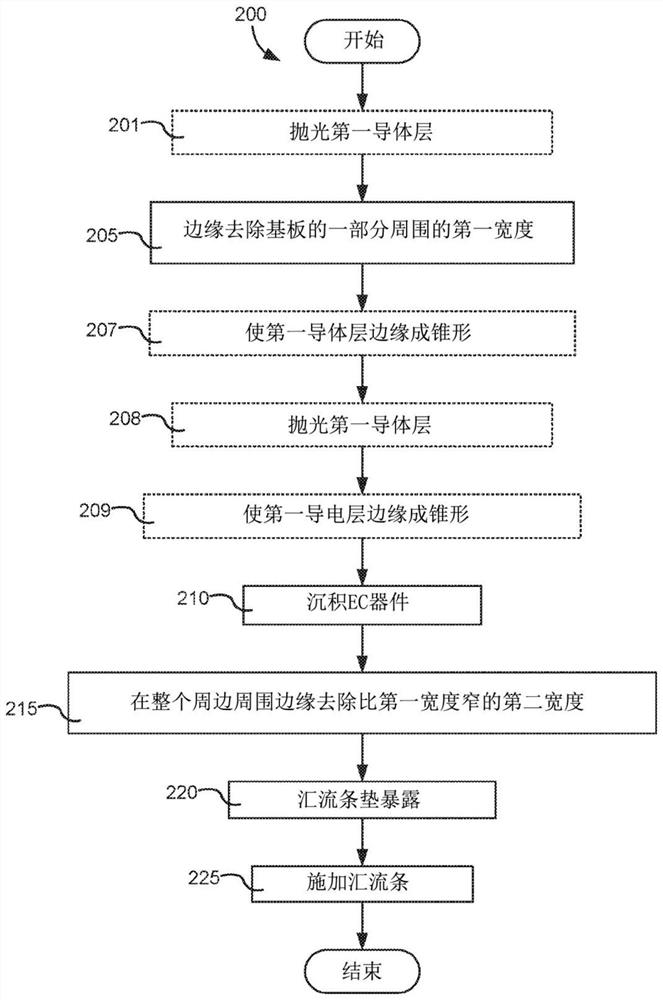 Electrochromic devices comprising tungsten titanium molybdenum oxide as electrochromic material