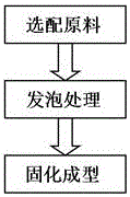 Preparation method of flame-retardant rigid polyurethane foam plastic