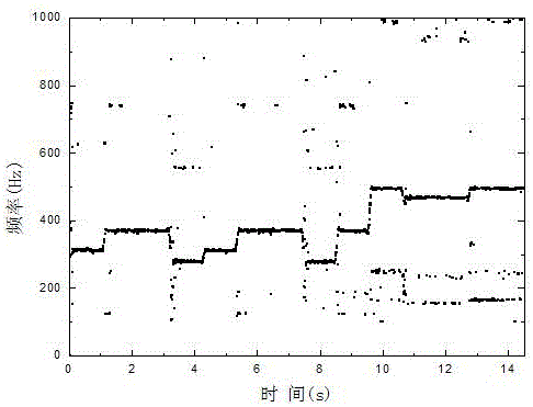 Polyphony melody extraction method based on significance