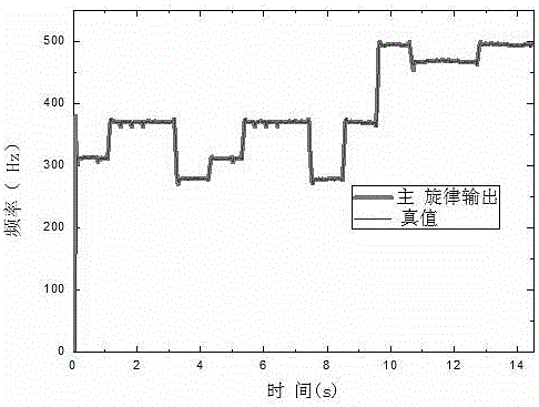 Polyphony melody extraction method based on significance