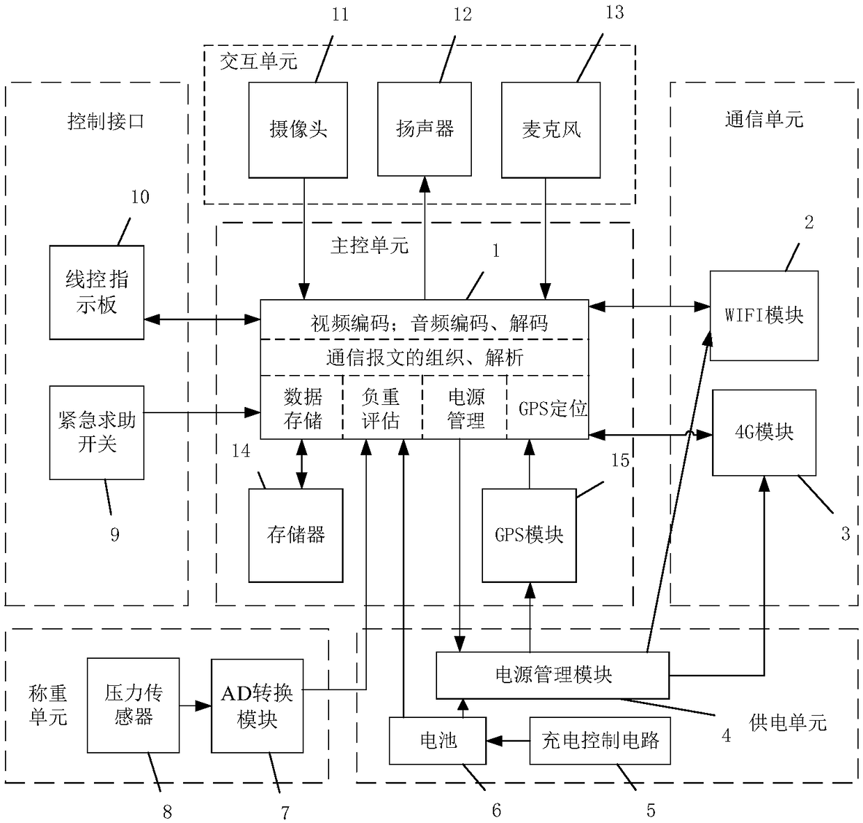 Smart school bag system and management method