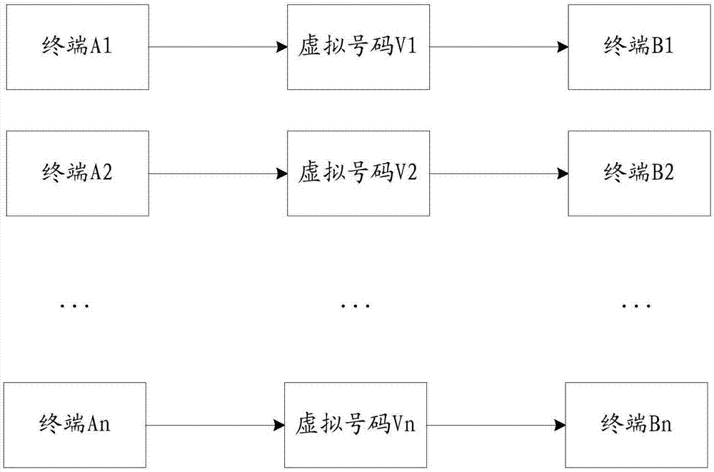 Virtual telephone calling method and device